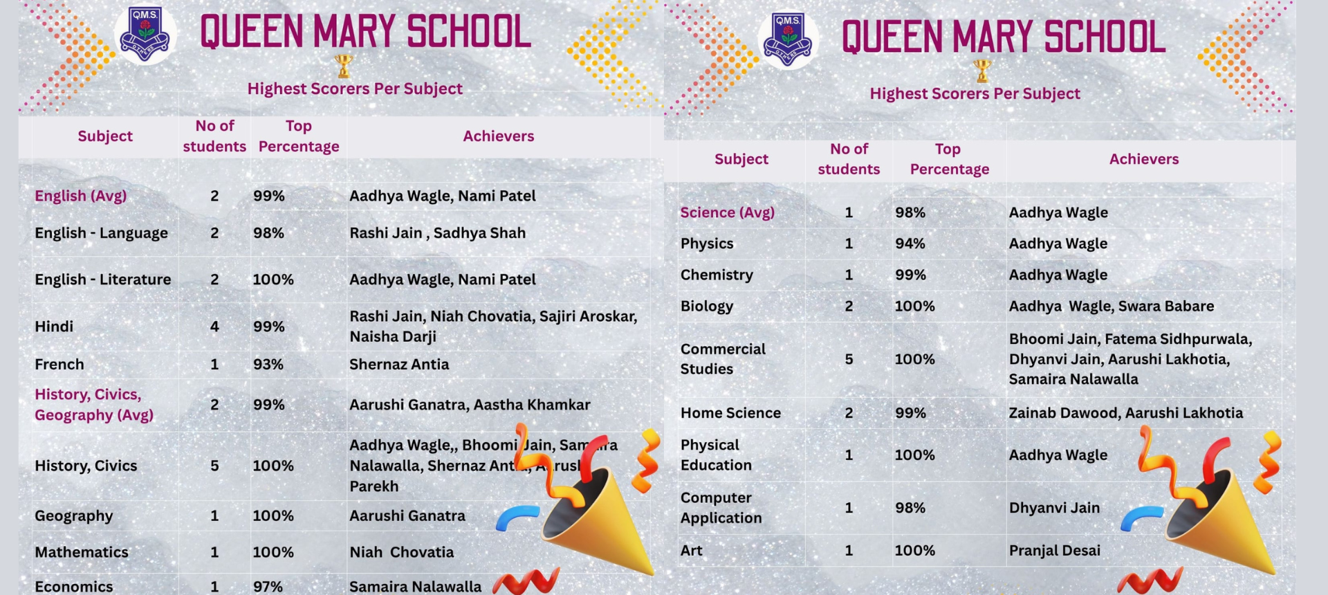 ICSE RESULTS 2025-2026